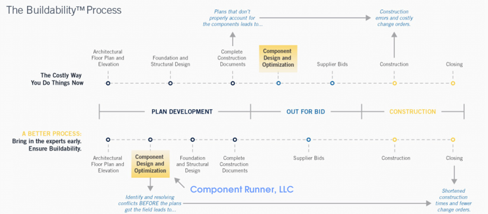 The-Buildability-Process